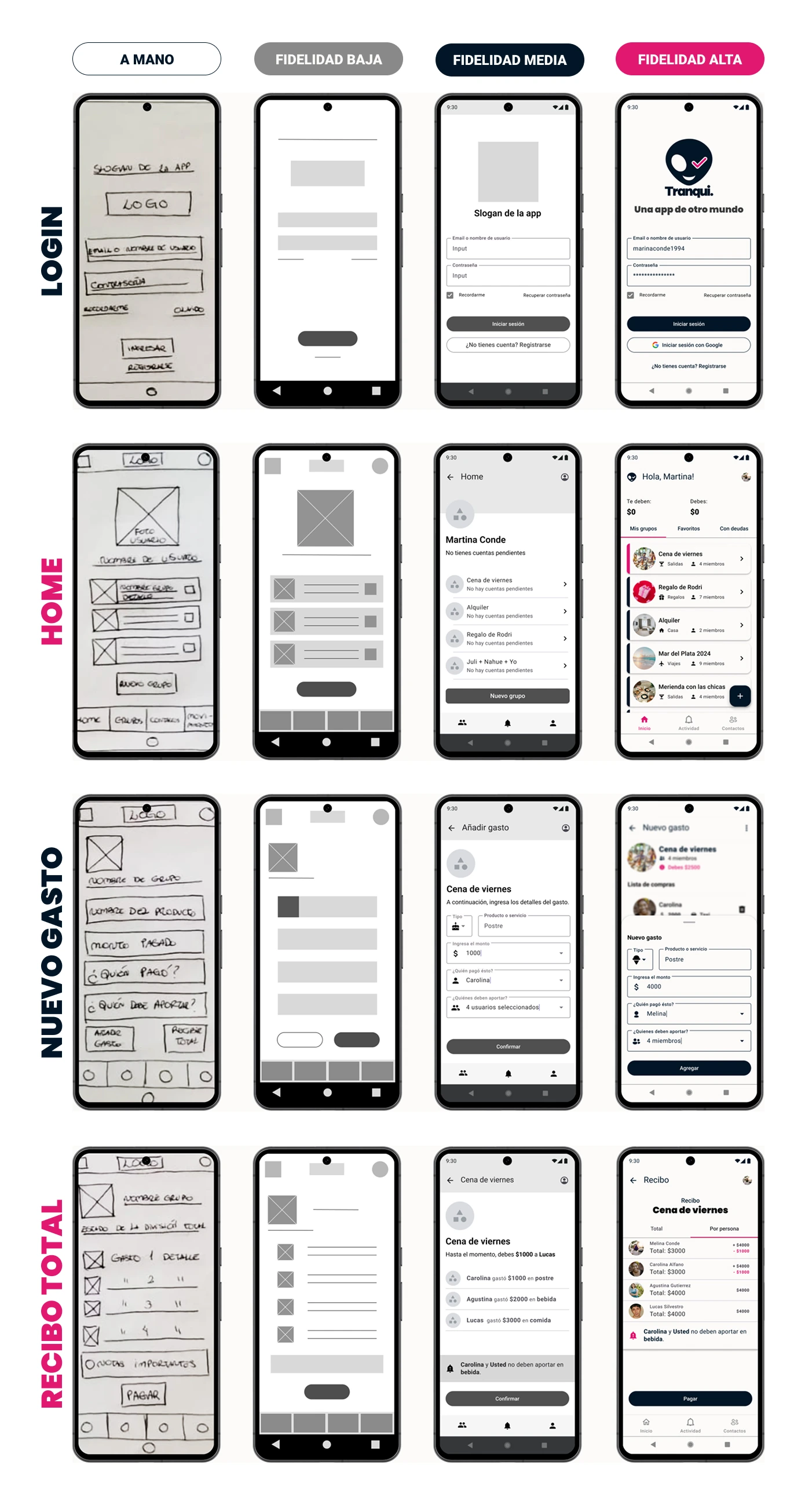 Evolución de las pantallas principales de la app de fidelidad baja a fidelidad alta.
